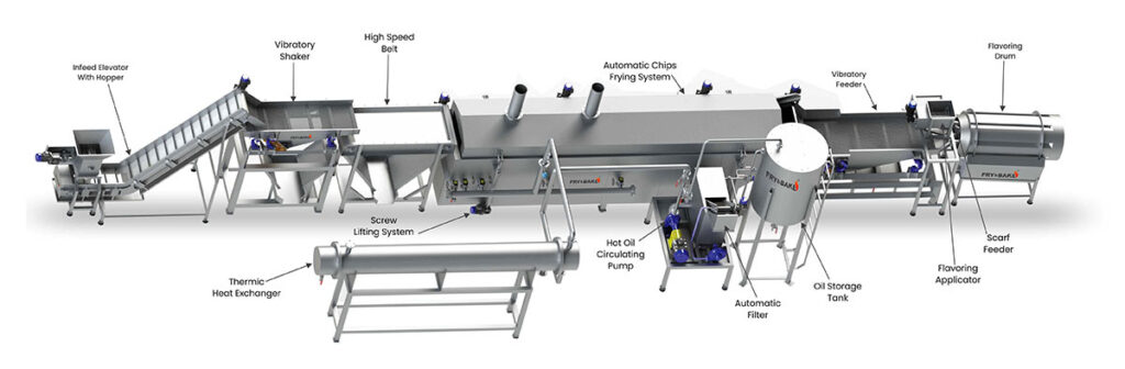 Semi Automatic Potato & Banana Chips Line - Fry and Bake Technologies ...