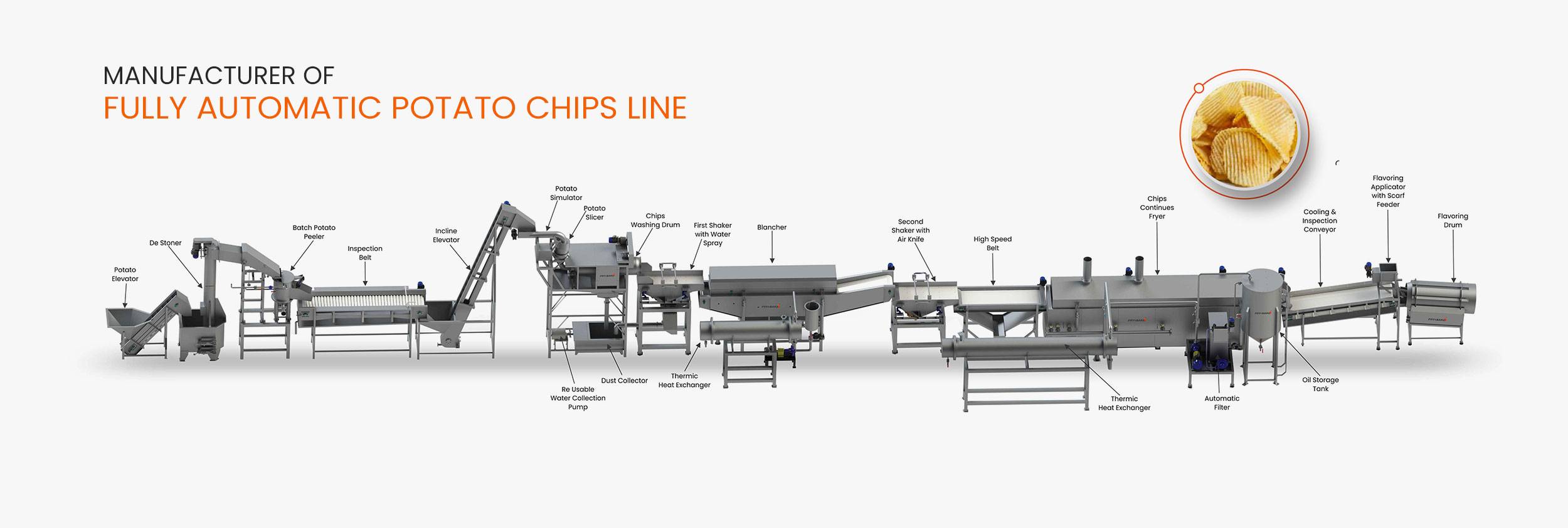 Fry And Bake Technologies Pvt. Ltd.-potato chips line