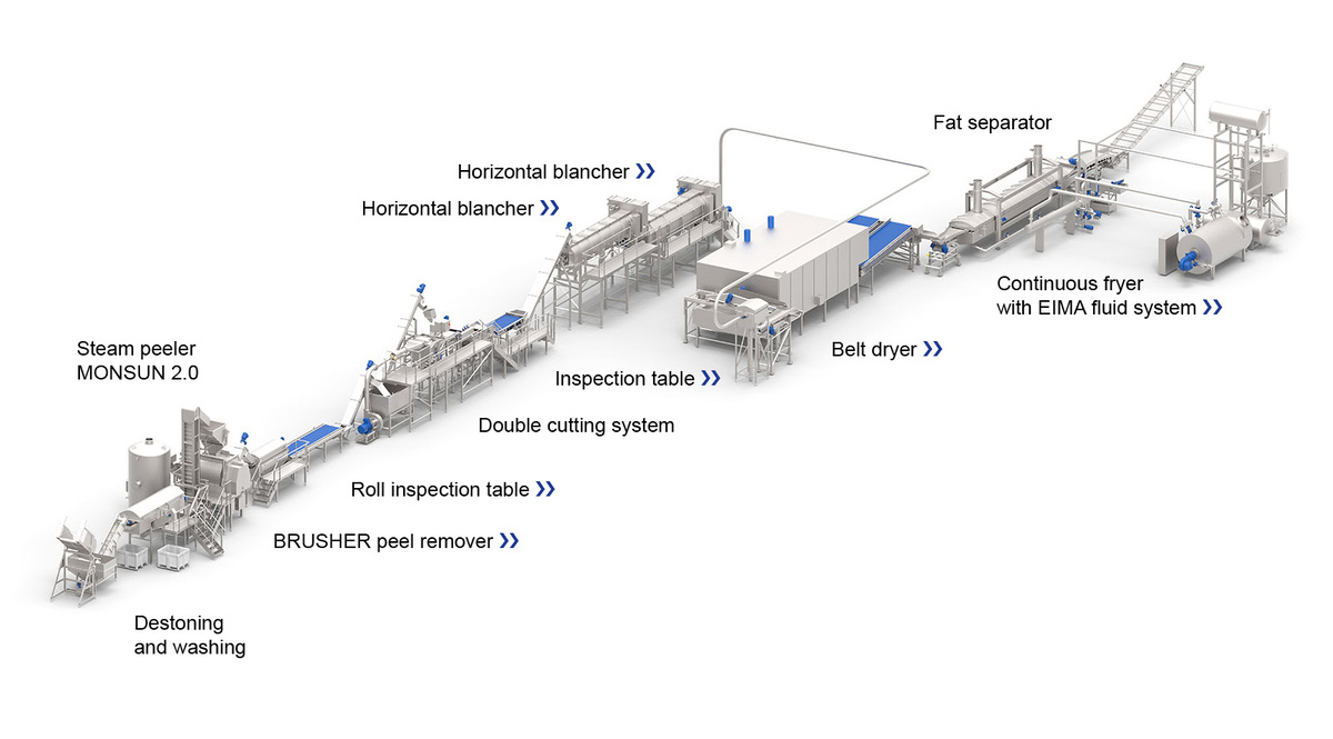 French Fries Processing Line - Fry and Bake Technologies Pvt. Ltd