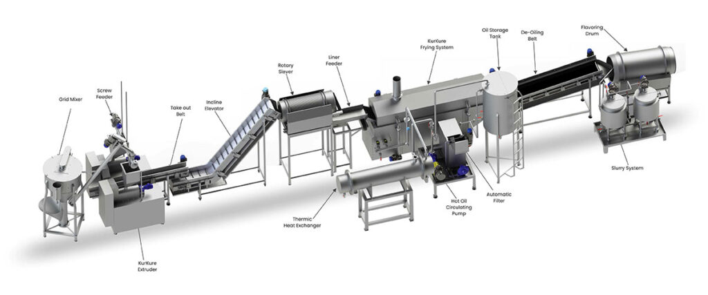 Fully Automatic Kurkure Frying Line, Kurkure Making Machine